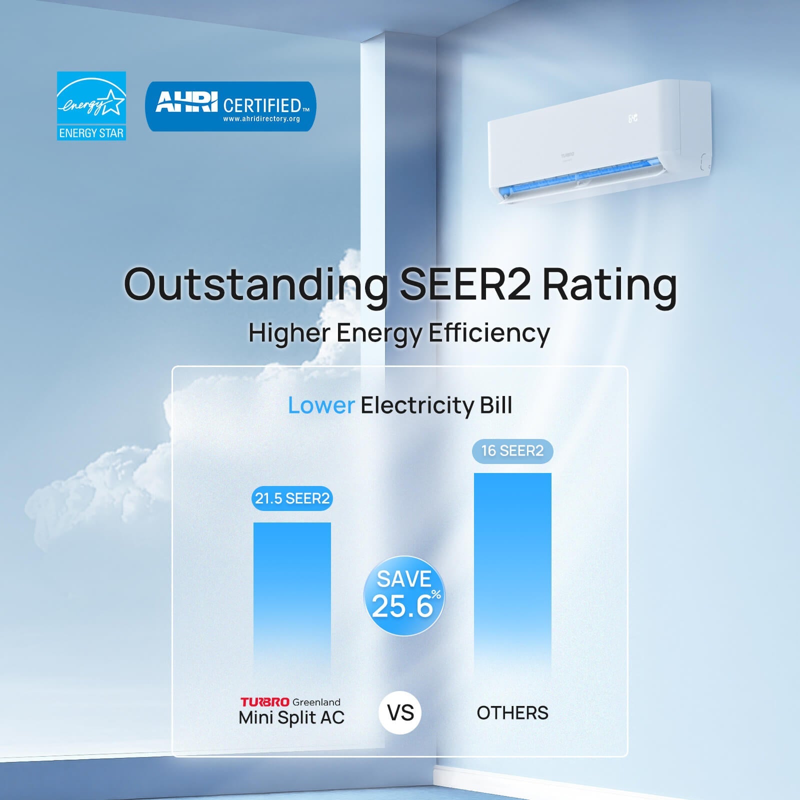 Mini split AC with Energy Star and SEER2 efficiency rating graphic