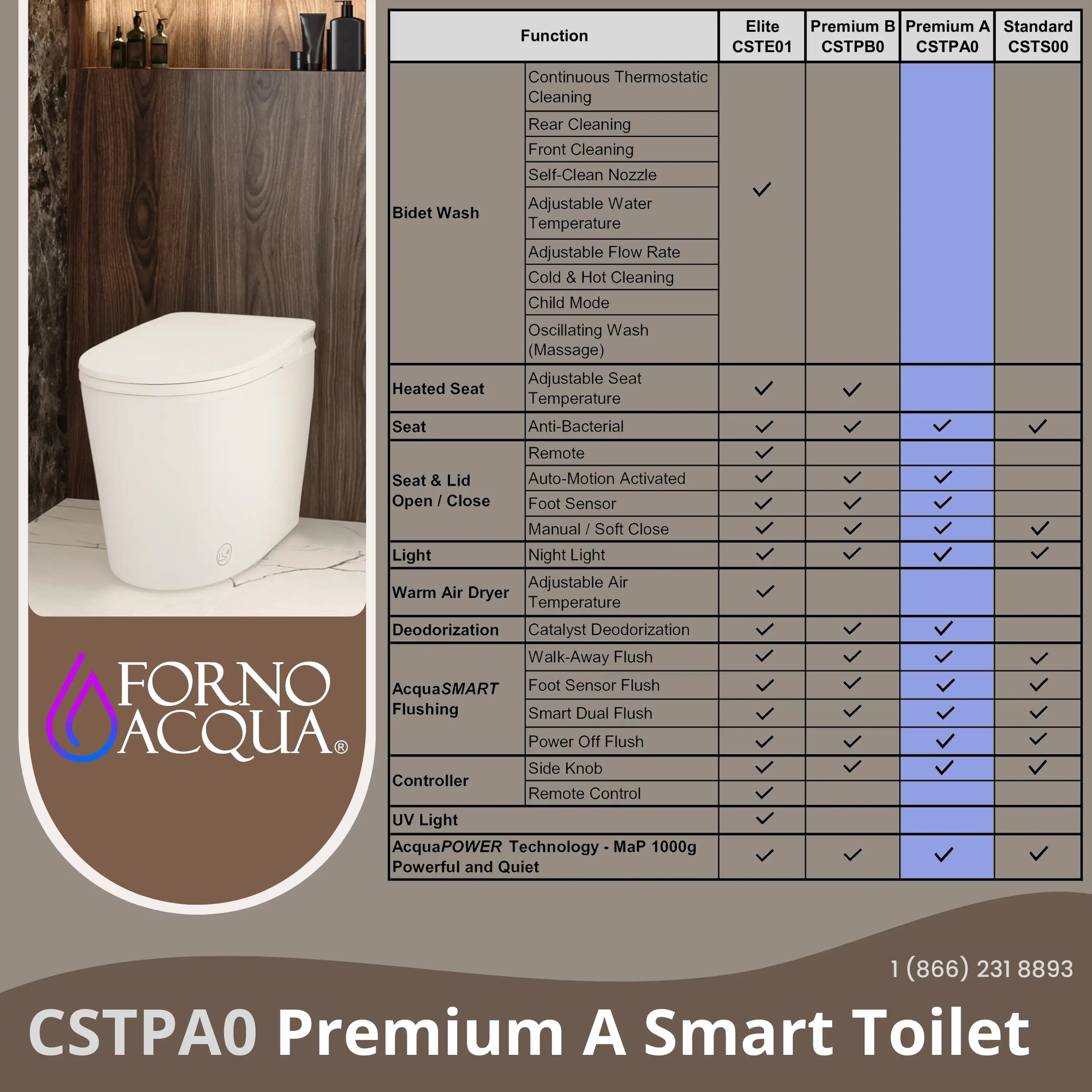 White smart toilet shown from the side with lid closed