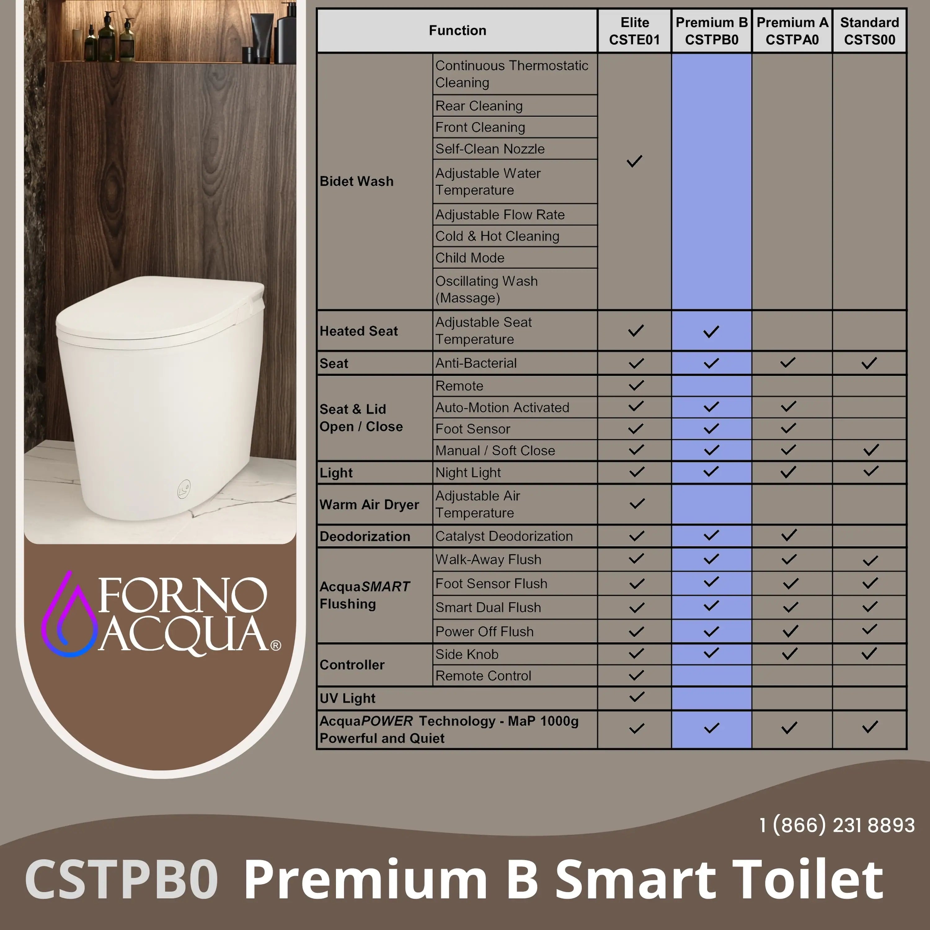 Forno Acqua smart toilet model CSTPB0 feature chart with heated seat and sensors.