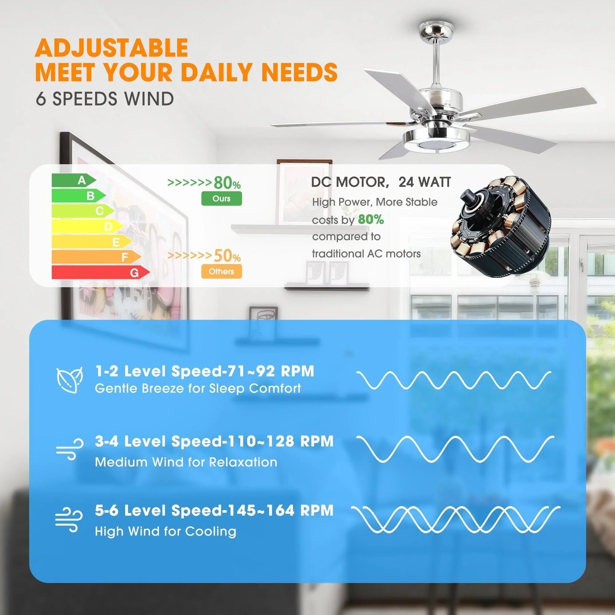 Chrome ceiling fan with DC motor, integrated LED light, and six-speed control