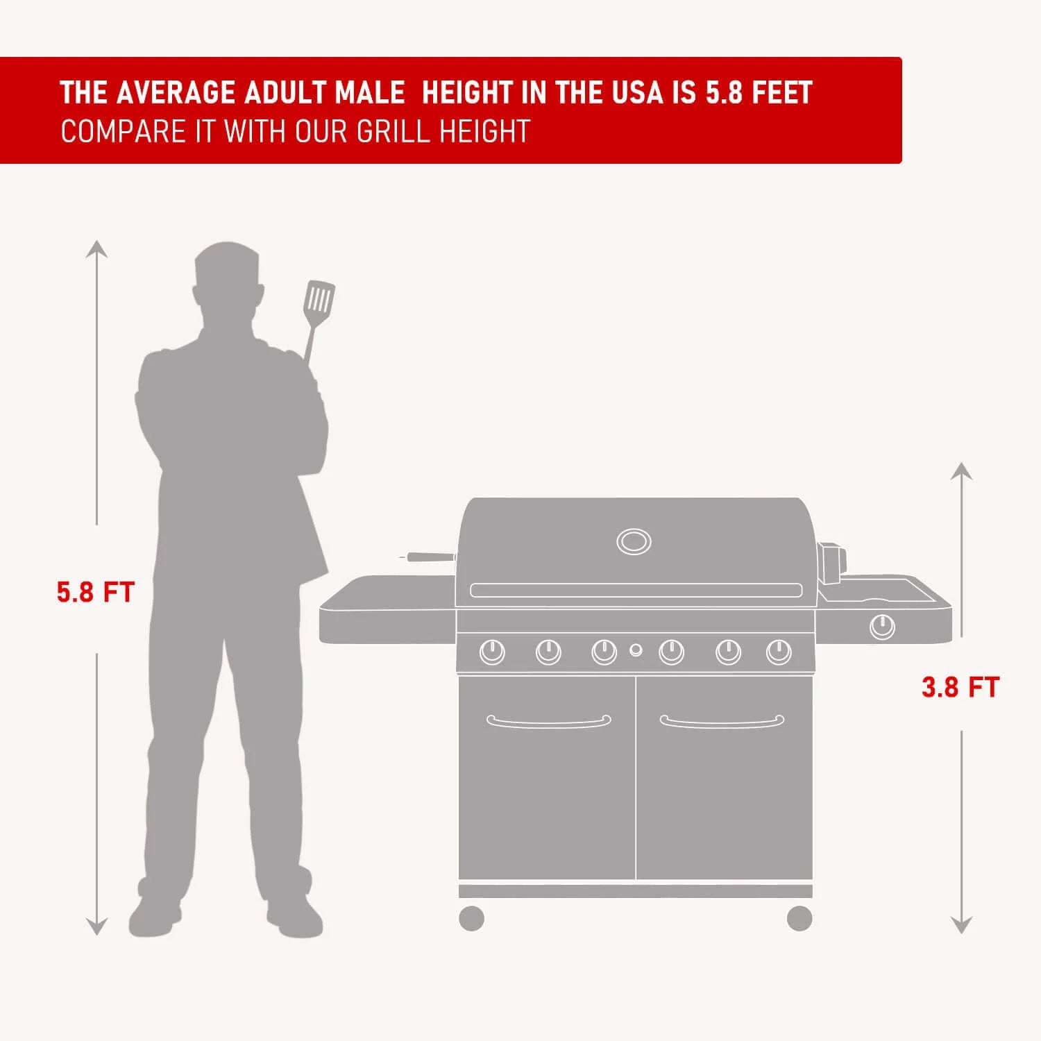 Stainless steel propane gas grill diagram with 6 burners and two cabinet doors