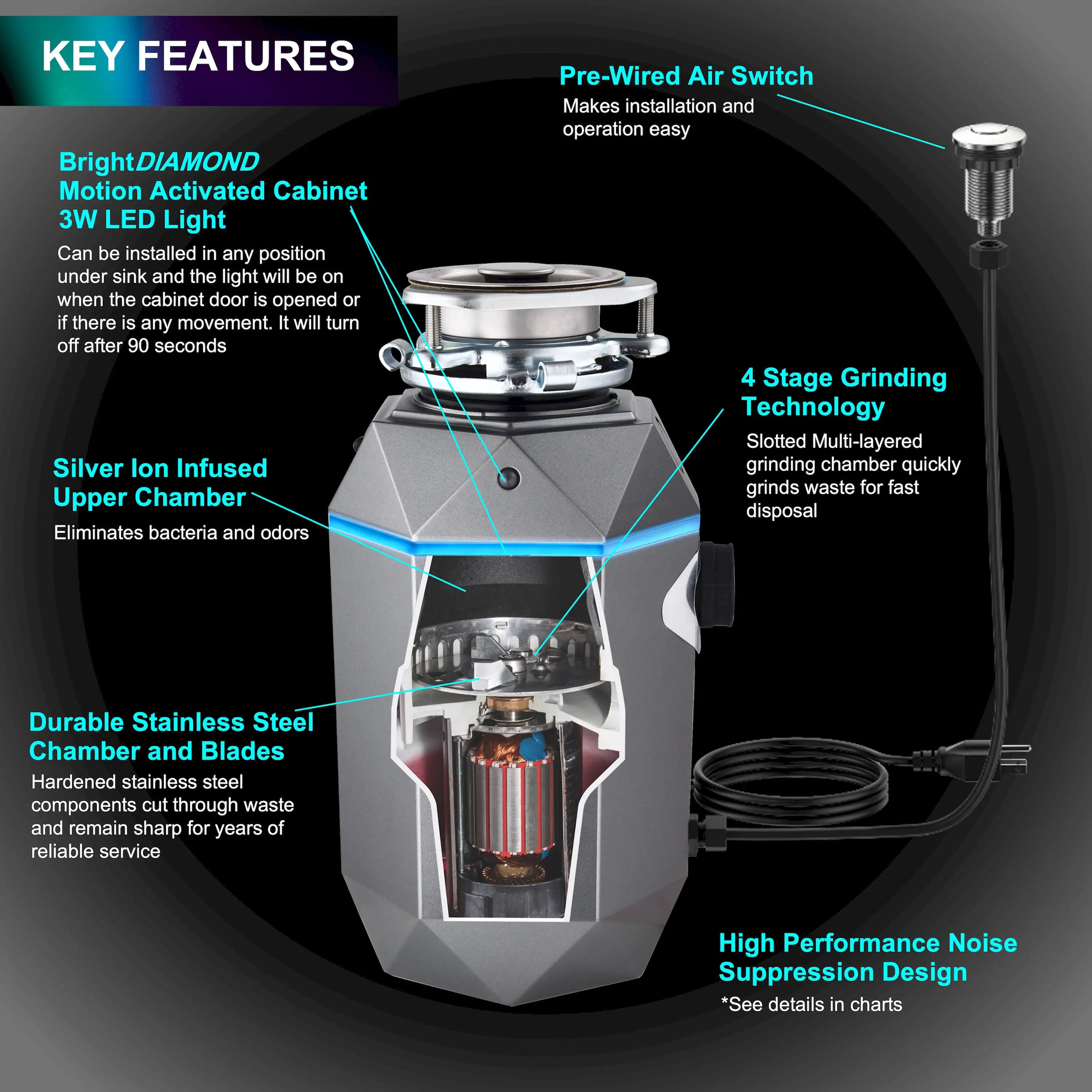 Garbage disposal cutaway with stainless grinding chamber, multi-stage grinding, and noise control