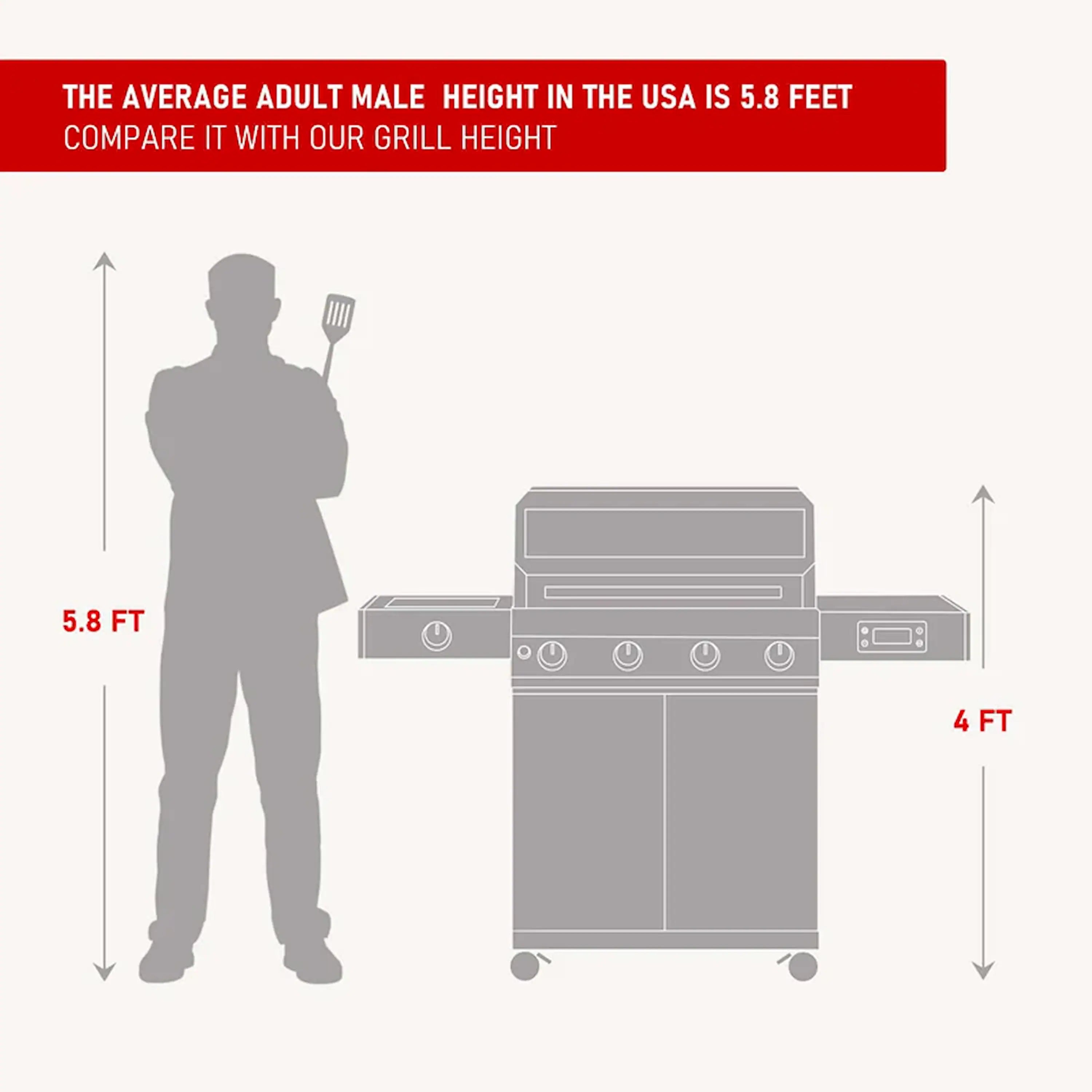 Grill height comparison graphic with person silhouette and grill dimensions