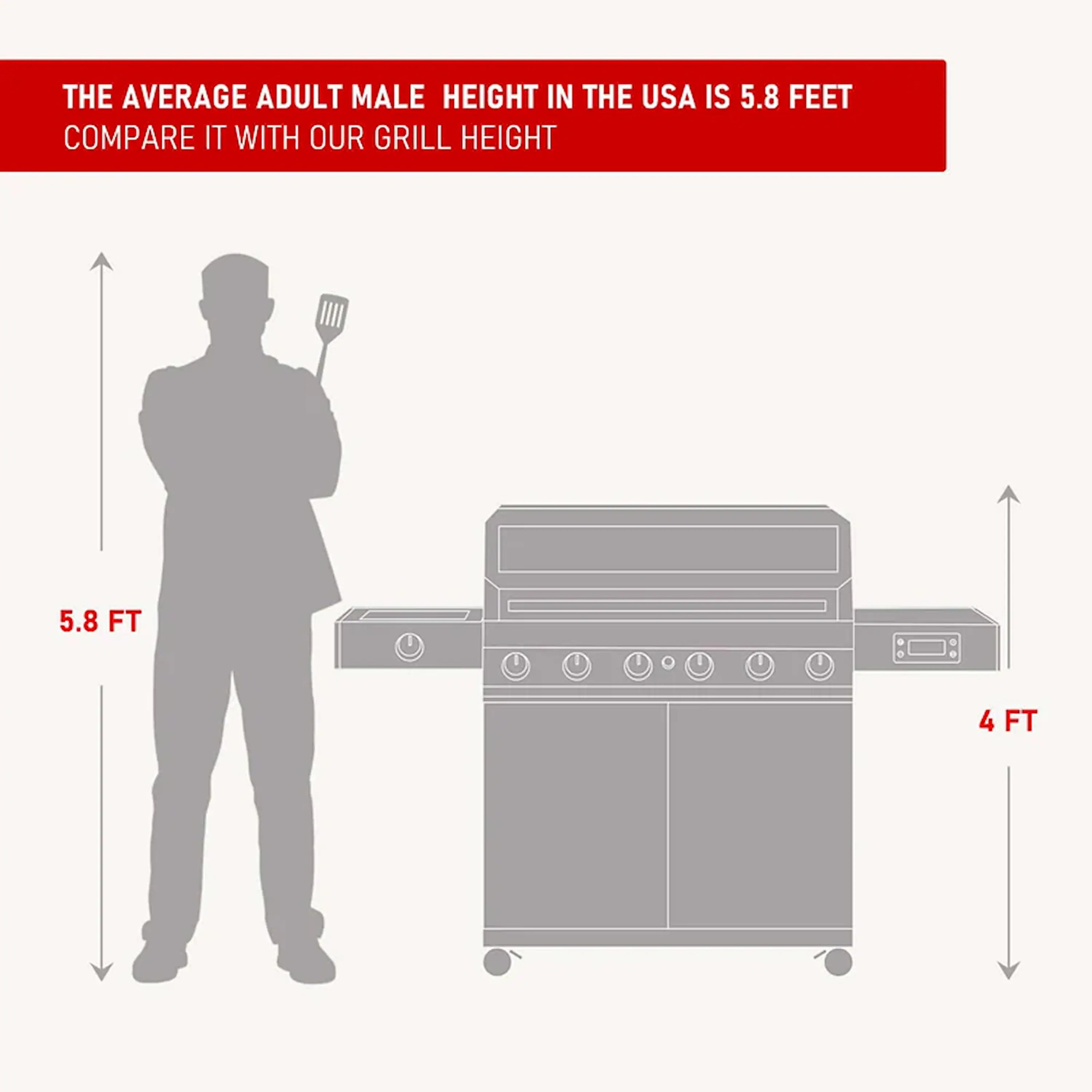 Illustration comparing grill height with average adult male height
