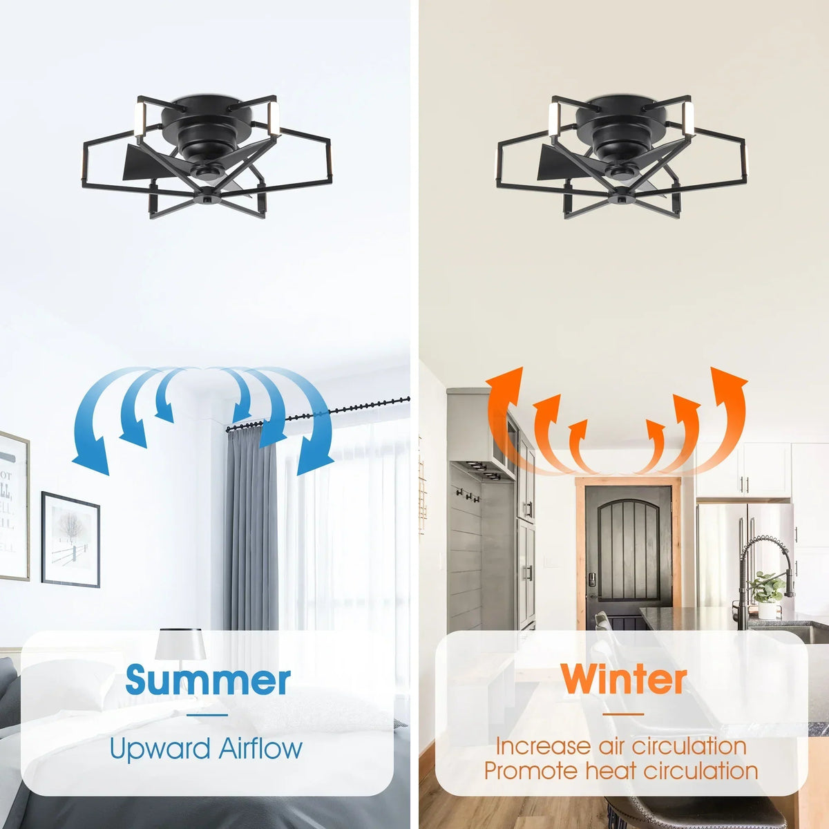 Parrot Uncle 21-Inch Wade Black Industrial Flush Mount LED Ceiling Fan (F3010)
