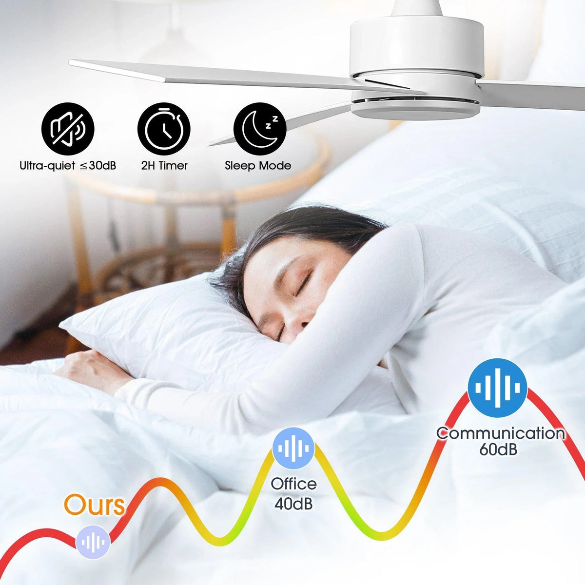 White 3-blade ceiling fan with remote control icons on a bedroom wall