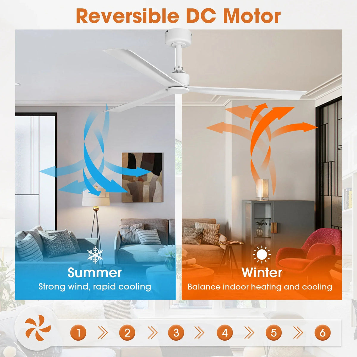 White ceiling fan with reversible DC motor feature graphics overlay