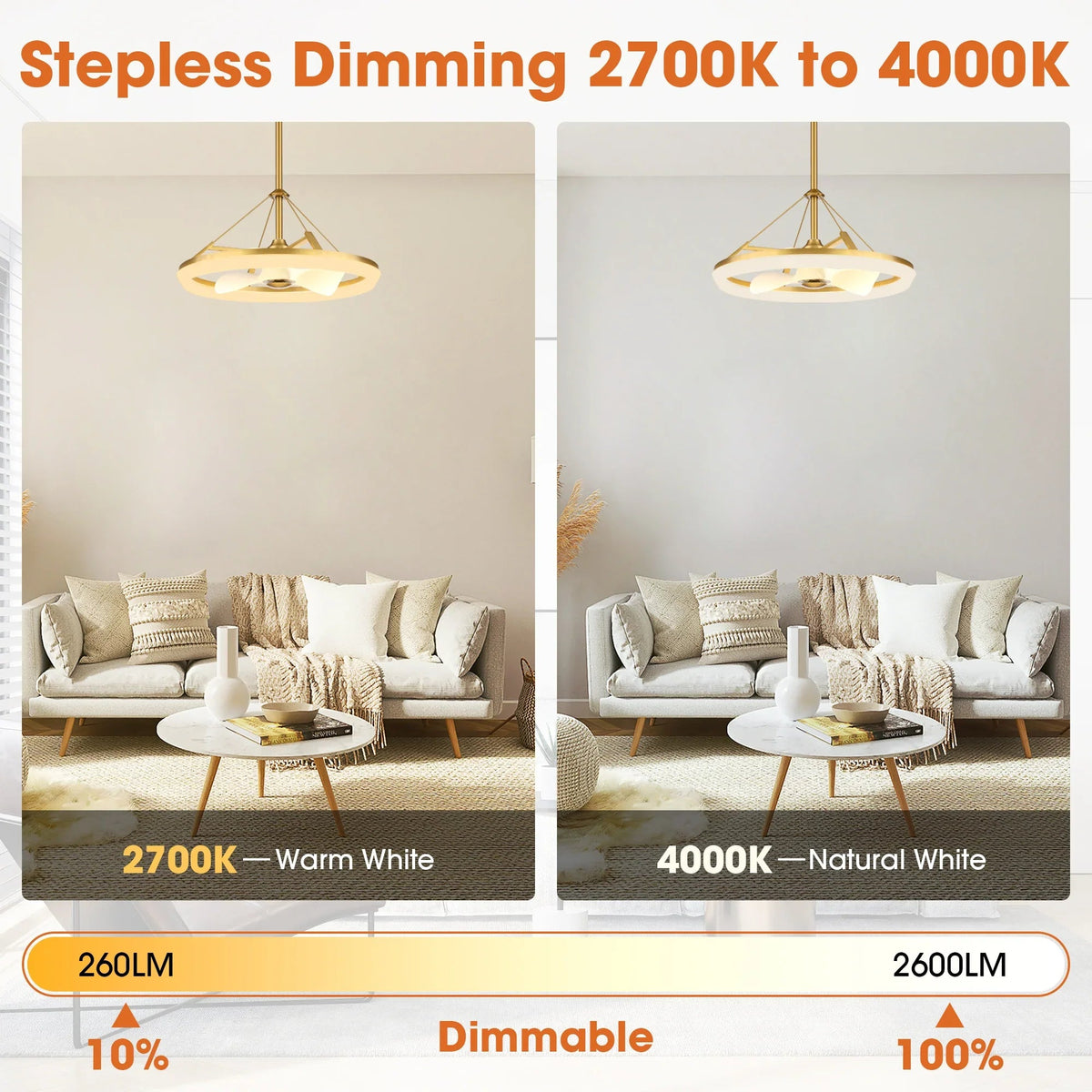 Golden LED pendant chandelier with circular white shades, shown in two color temperatures