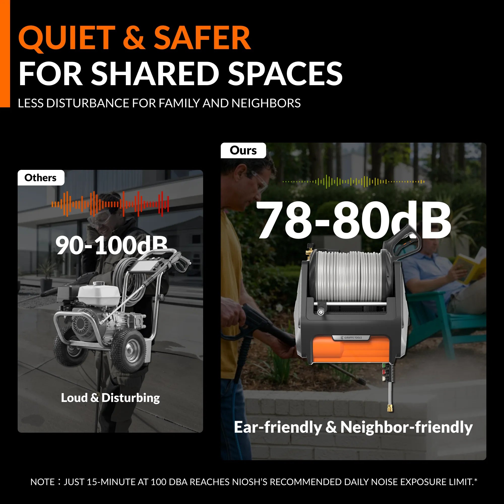 Wall-mounted retractable pressure washer with coiled hose and orange control area