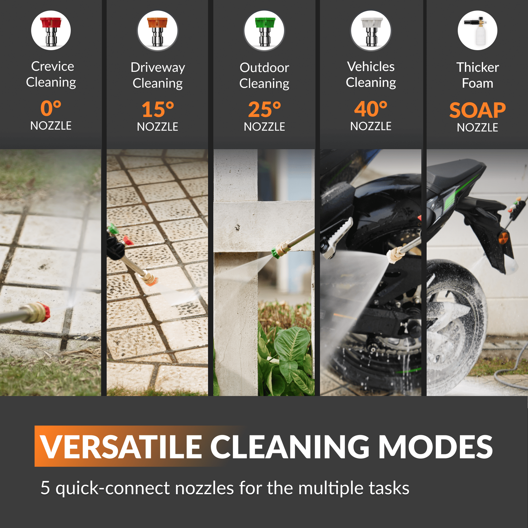 Pressure washer nozzles with quick-connect tips, shown for different spray angles and uses