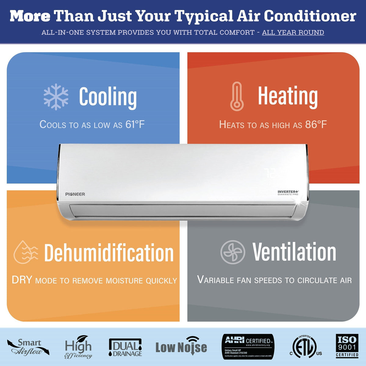 Ductless mini-split system features graphic: cooling, heating, dehumidification, ventilation