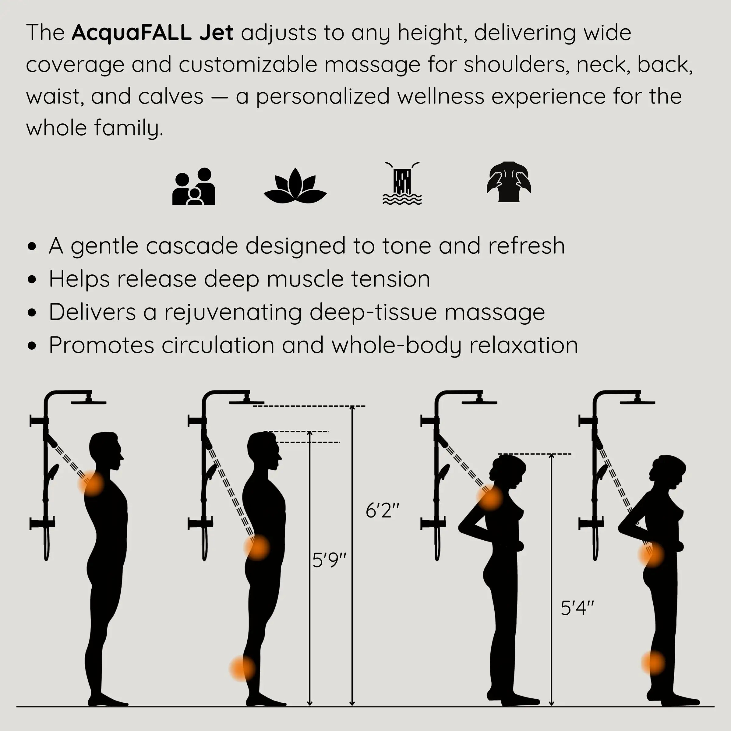 Shower body jet system delivering adjustable massage flow to shoulder, back and legs