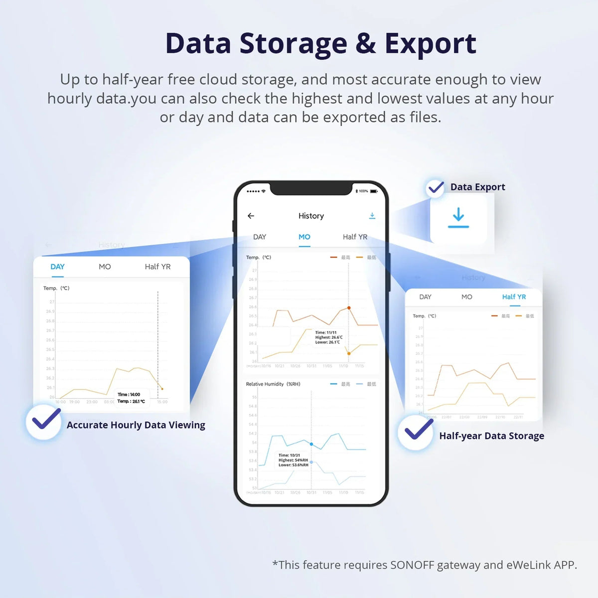 Smartphone screen showing temperature and humidity data storage and export charts