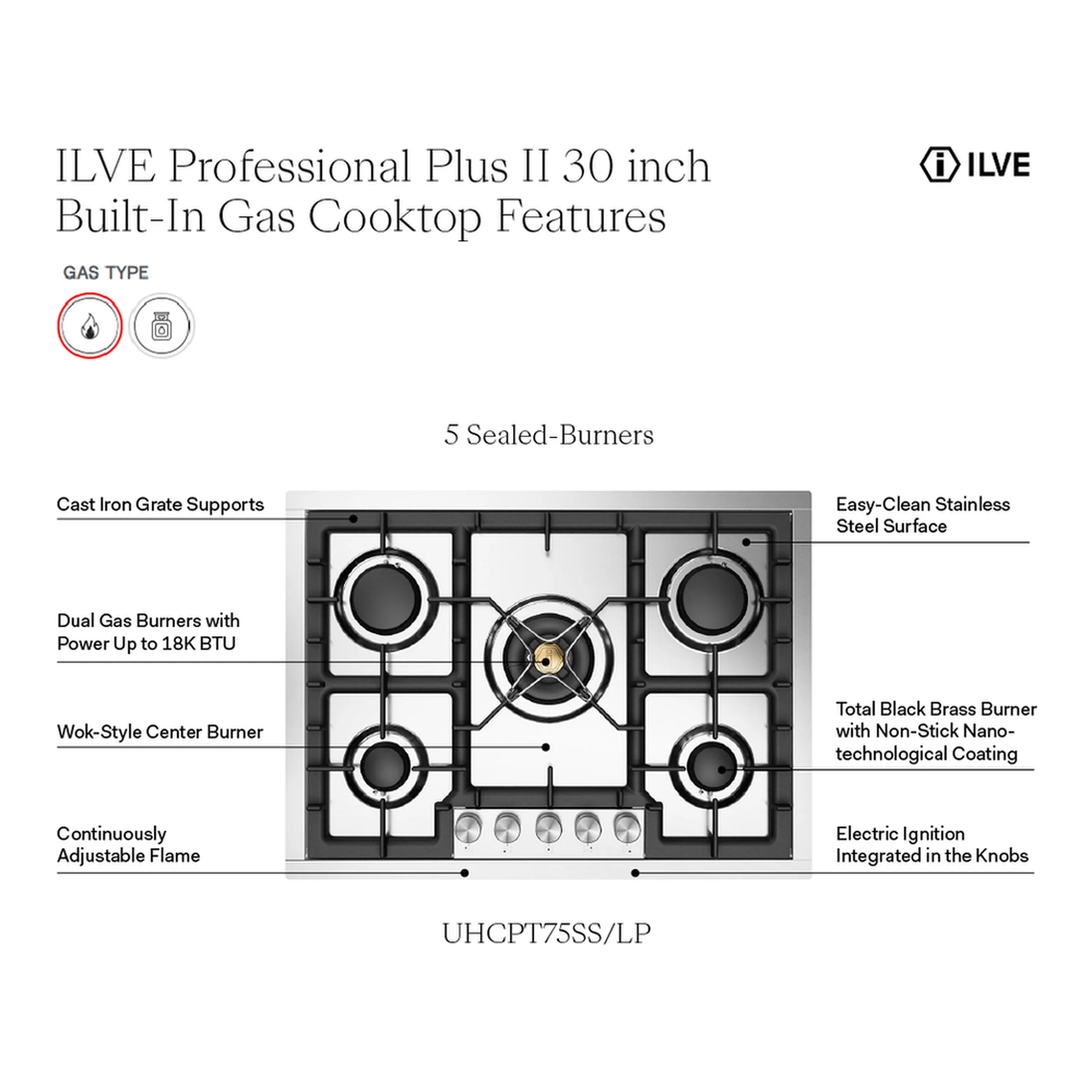 Stainless steel 5-burner gas cooktop features diagram with front control knobs