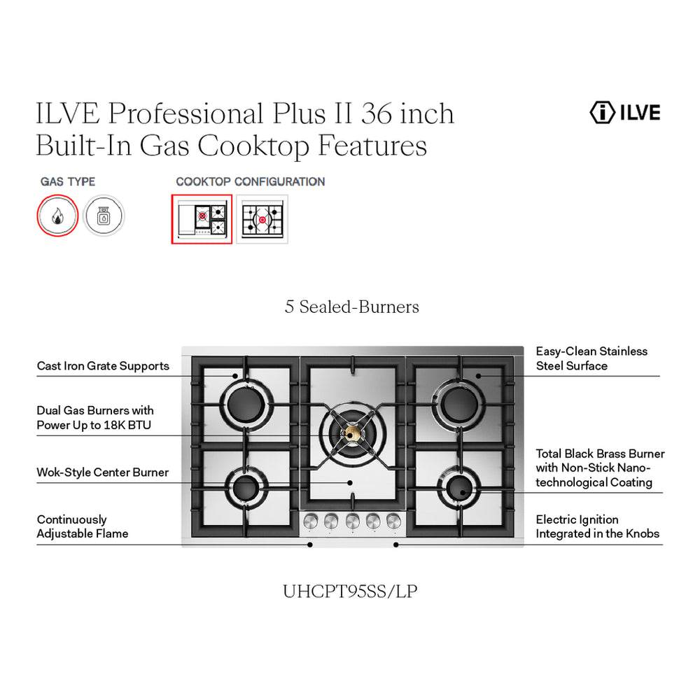 Stainless steel built-in gas cooktop with five black cast-iron burner grates