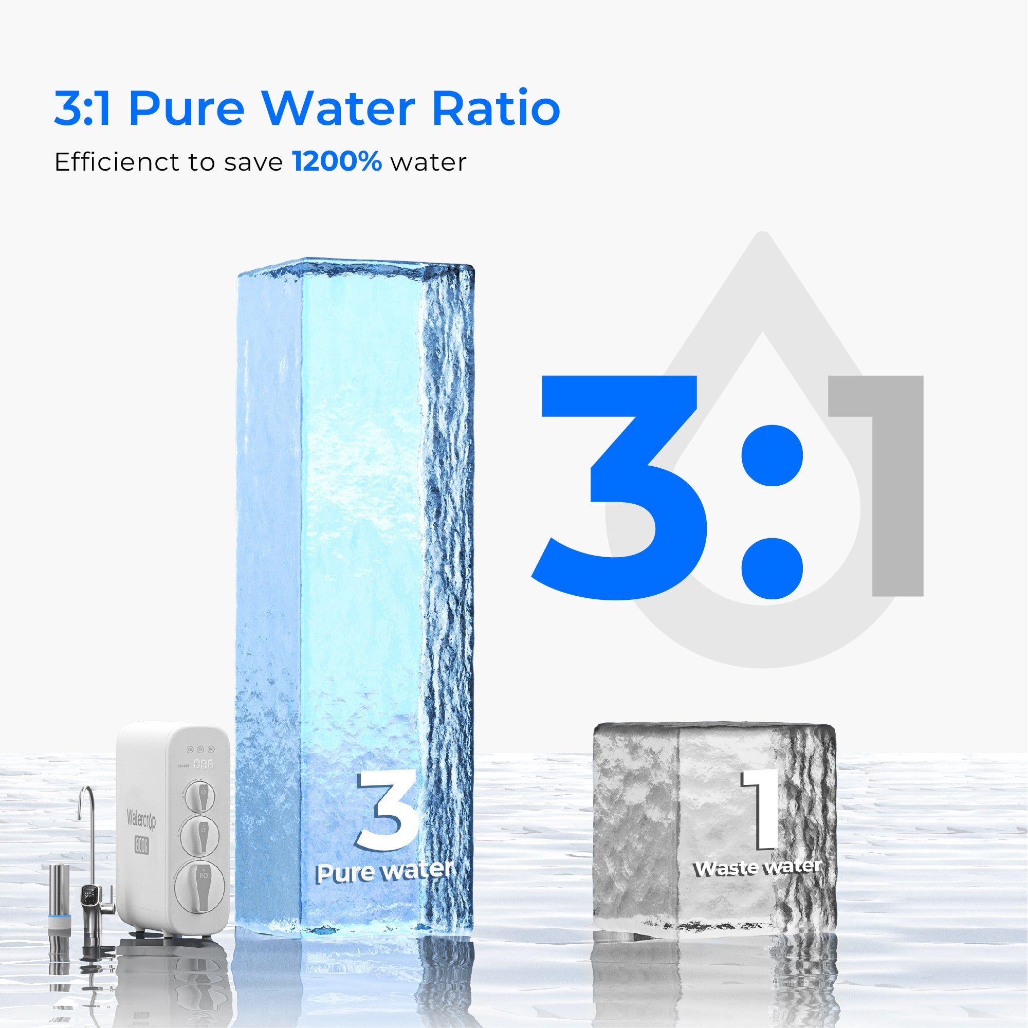 Reverse osmosis system showing 3:1 pure-to-drain water ratio