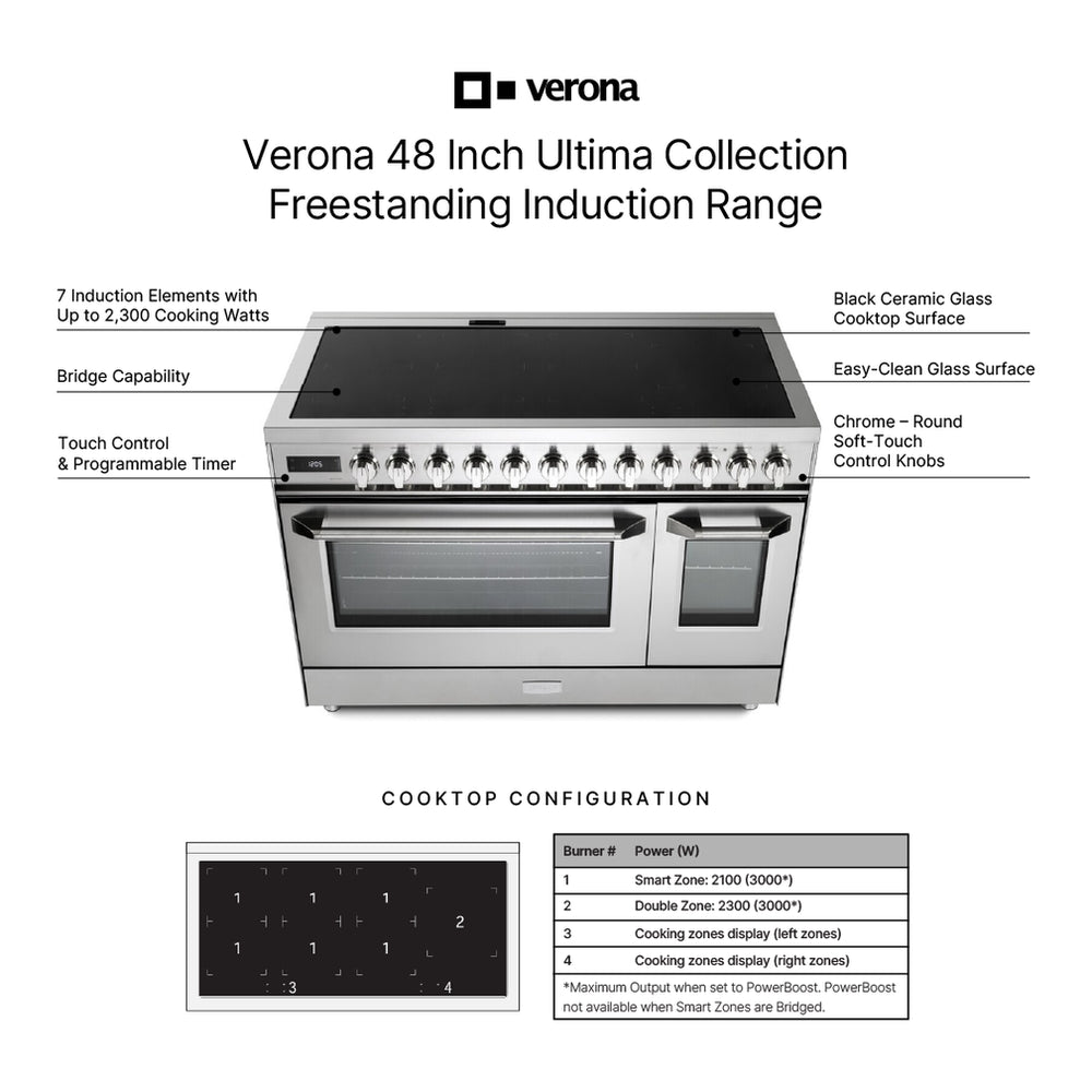 Verona Ultima 48-inch induction range VUFSIE487DSS control panel detail