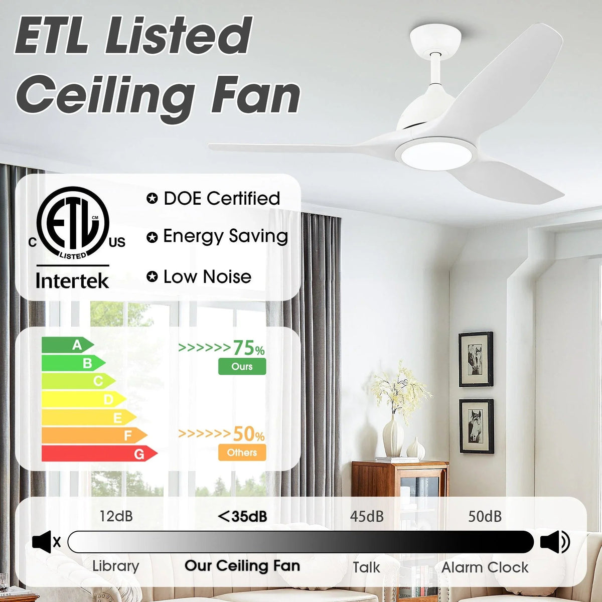 White 3-blade ceiling fan with integrated LED light for quiet operation