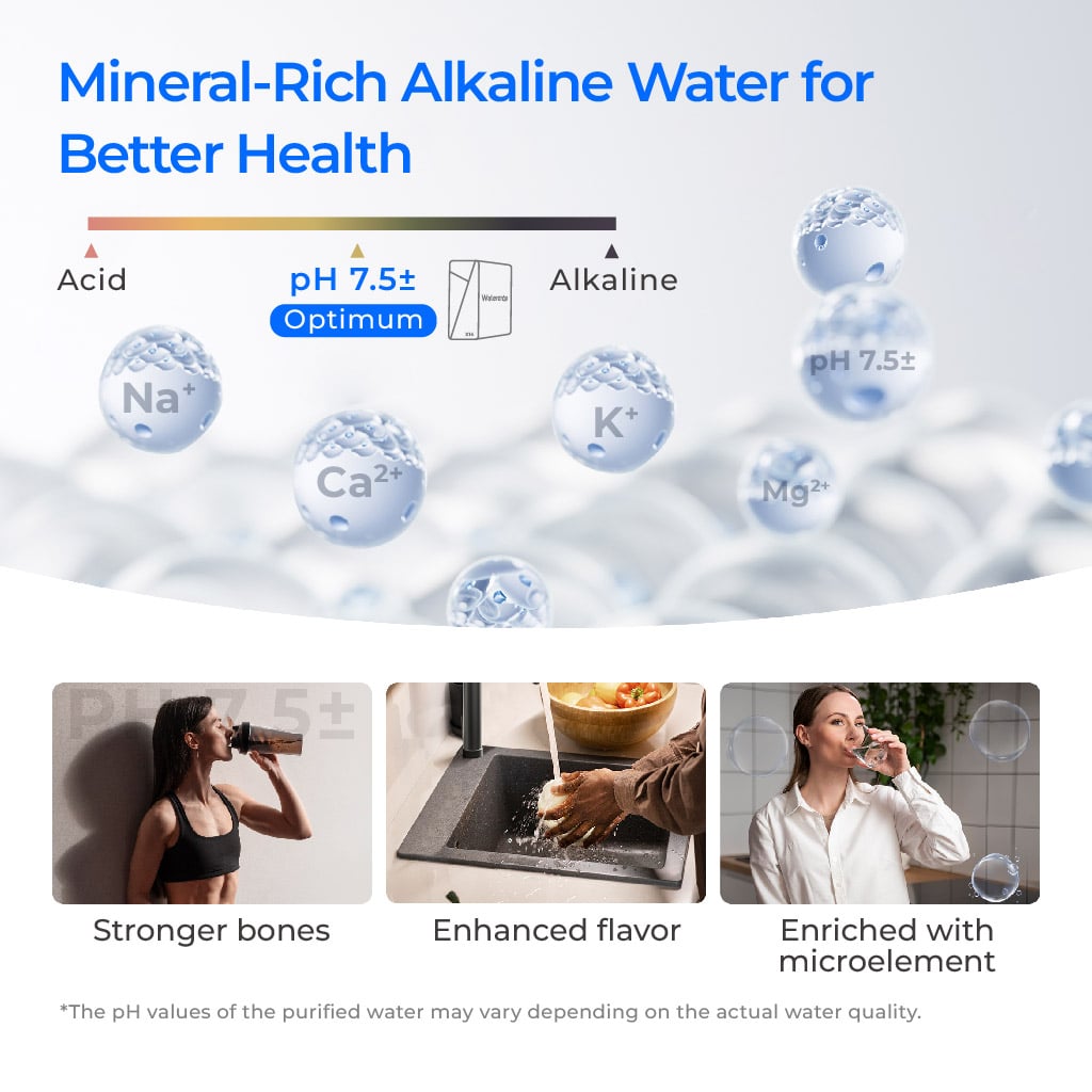 Waterdrop X14 remineralized alkaline water infographic with pH 7.5 indicator