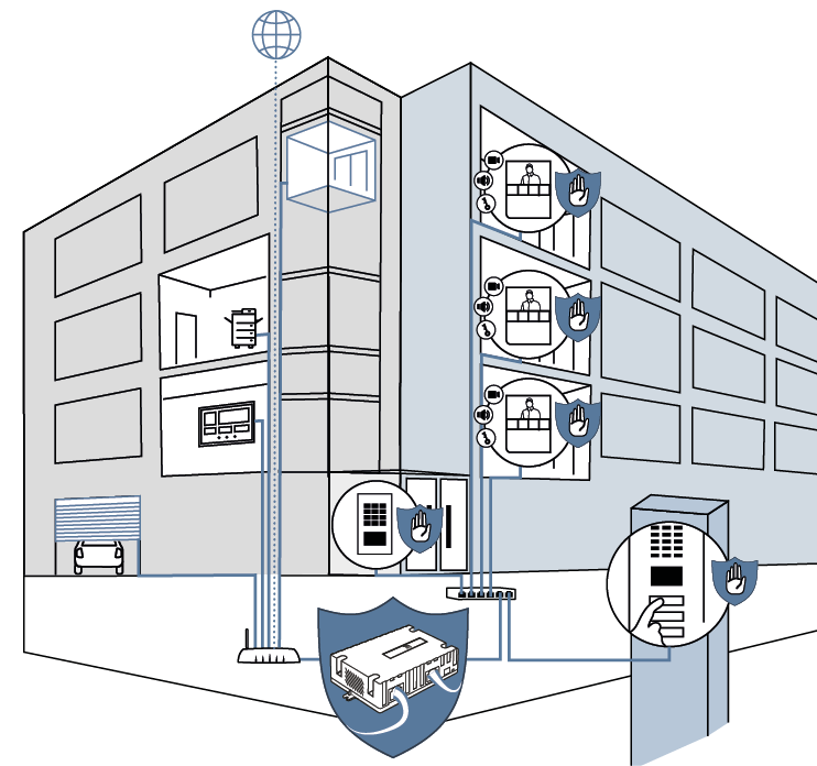 DoorBird Internet Firewall network setup diagram with home devices and firewall icon