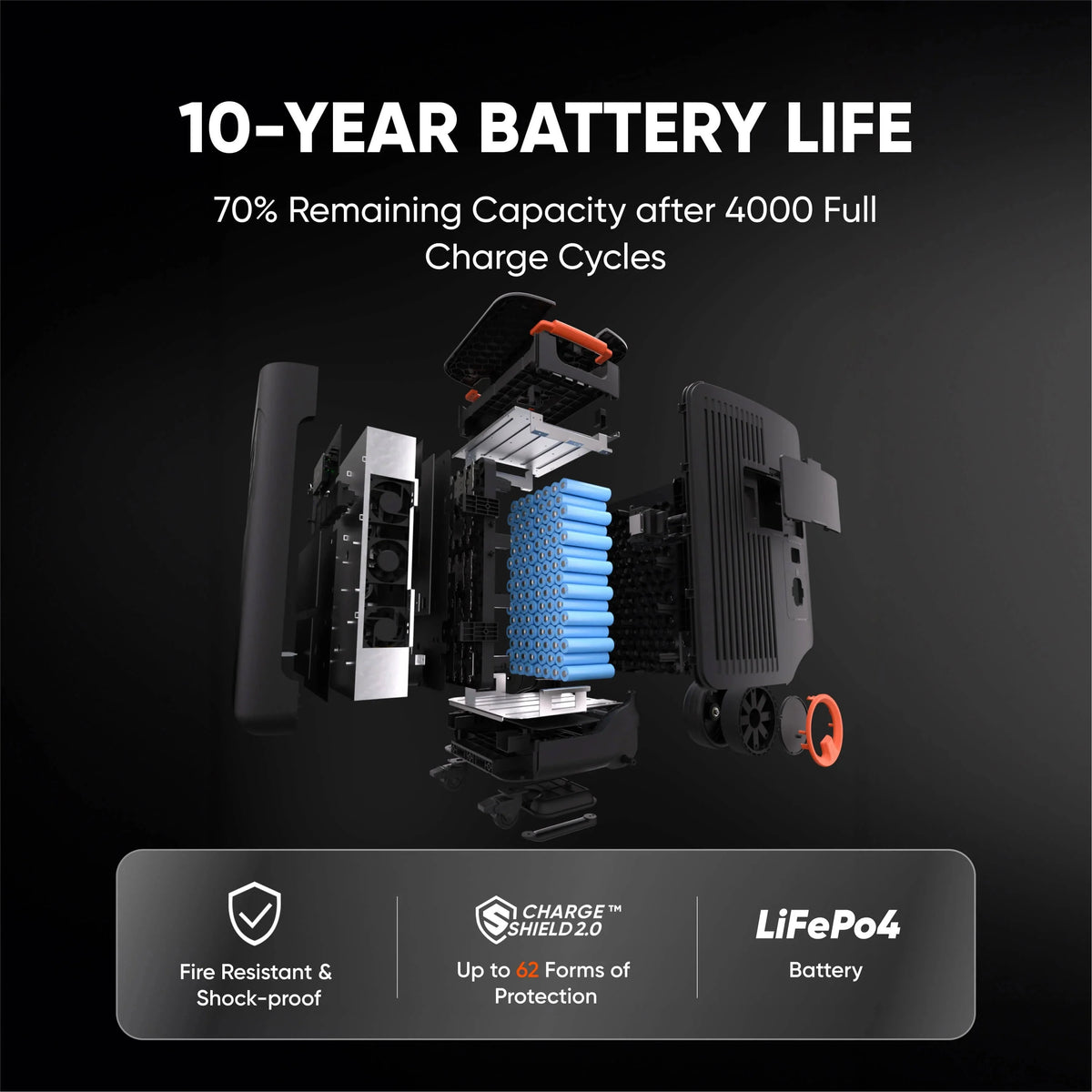 Jackery Solar Generator 5000 Plus Portable Power Station with AC Cable, 5000Wh LiFePO4, 7200W 120V/240V AC Output, Expandable to 60kWh, Essential Home Backup for Power Outages