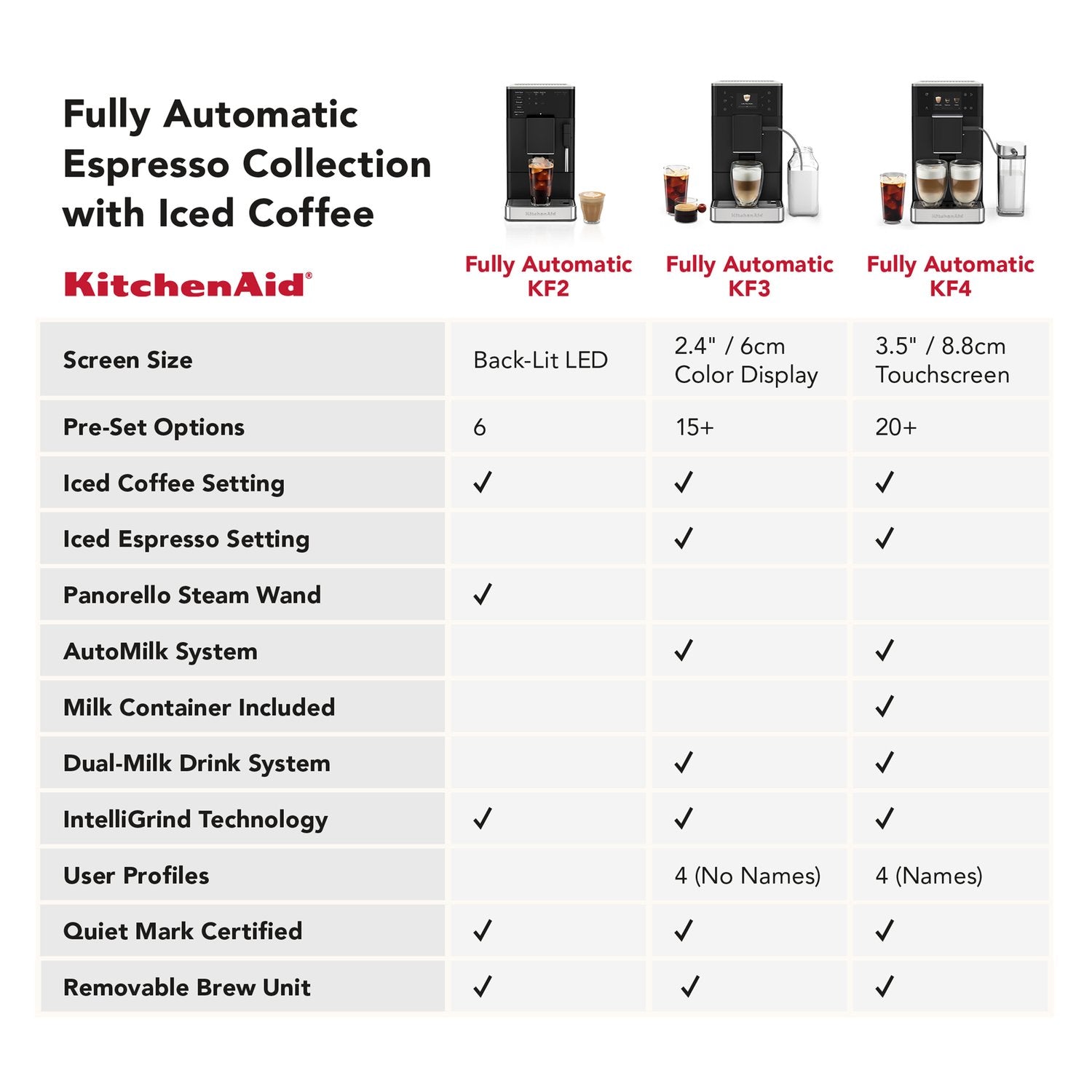 KitchenAid Fully Automatic Espresso Machine KF2 in Black Matte (KES8452BM) - image 7