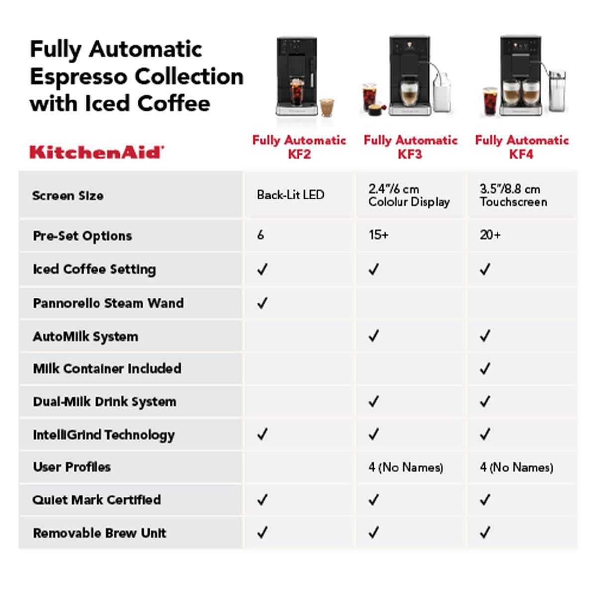 KitchenAid Fully Automatic Espresso Machine KF3 in Black Matte (KES8453BM) - image 9