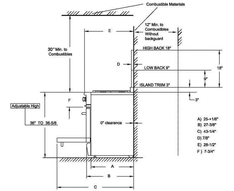 Gas range clearance and backguard dimensions diagram with combustible materials notes