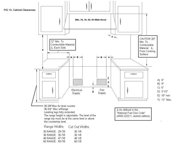 Gas range installation clearance diagram with cabinet and supply spacing dimensions
