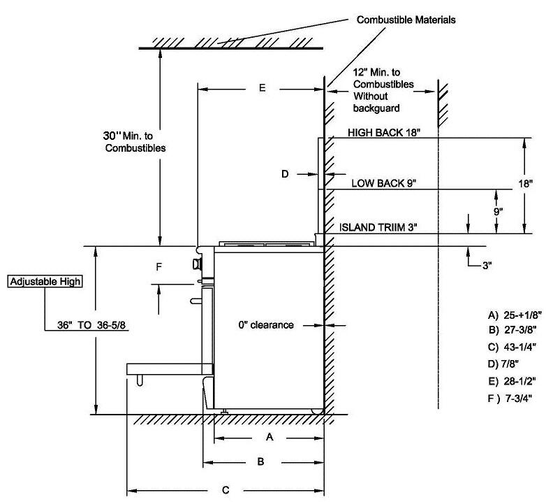 Gas range rear clearance and combustible materials installation diagram