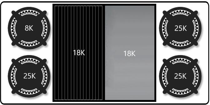 Gas range burner power levels diagram showing 8K, 18K, and 25K settings