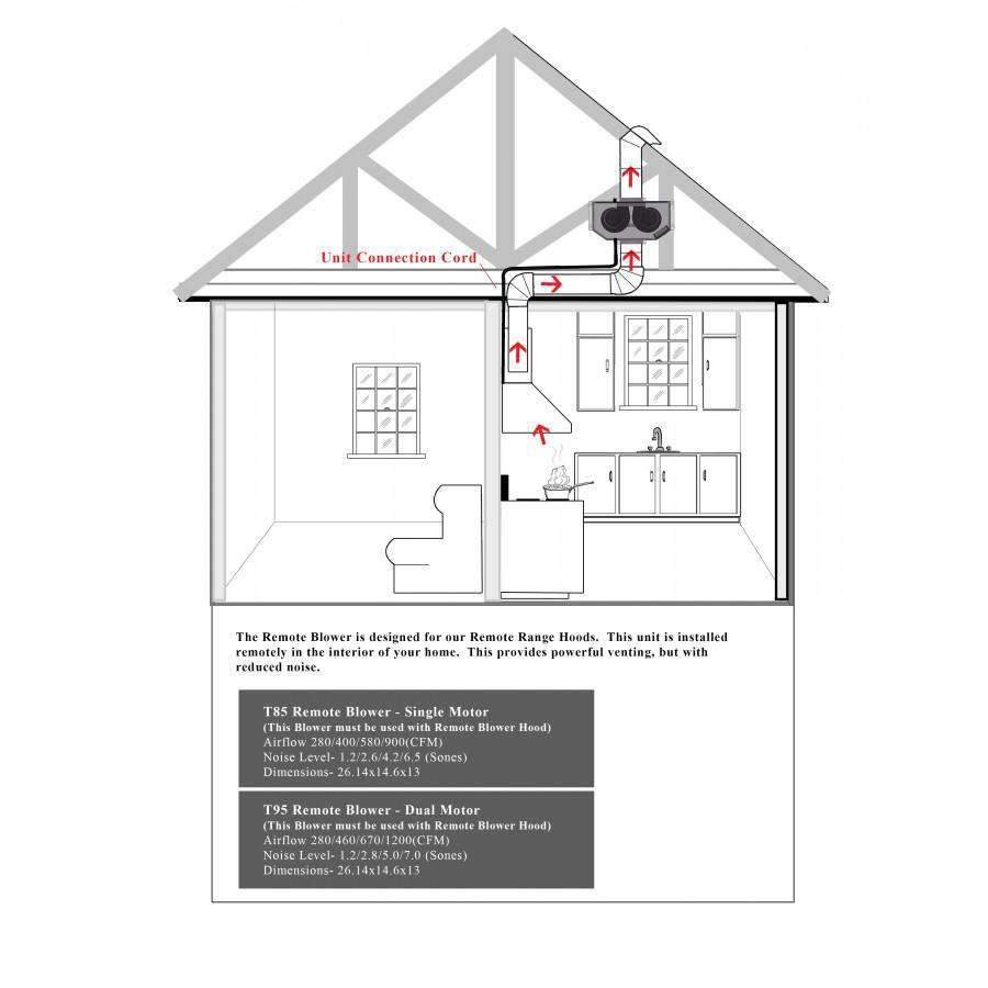 House installation diagram showing remote blower placement and connection cord