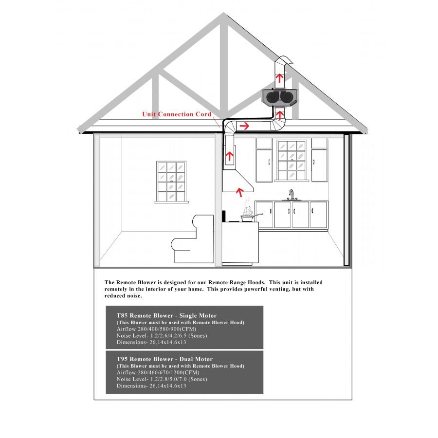 Stainless steel ducted range hood insert with remote blower layout diagram