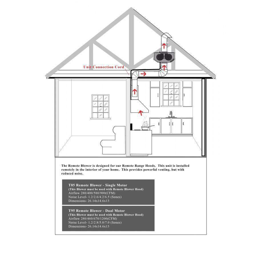 Remote blower range hood installation diagram showing wiring connections and interior placement.