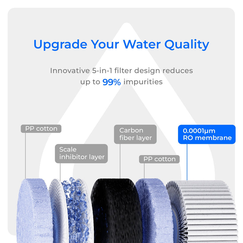 Waterdrop C1RF Water Filter  for WD-C1S and WD-C1H Countertop RO System (WD-C1RF)