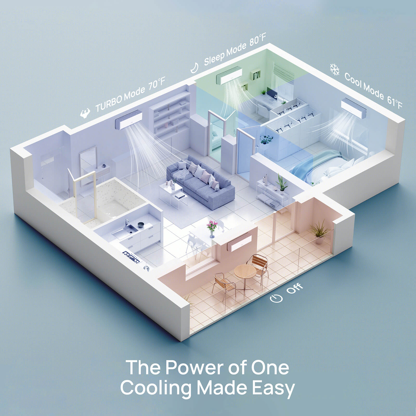 Quad-zone mini split AC heat pump layout showing cooling zones in a home room