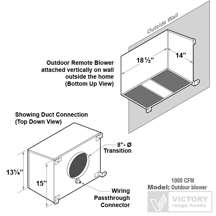 Outdoor remote blower layout diagram showing duct connection and wiring connector