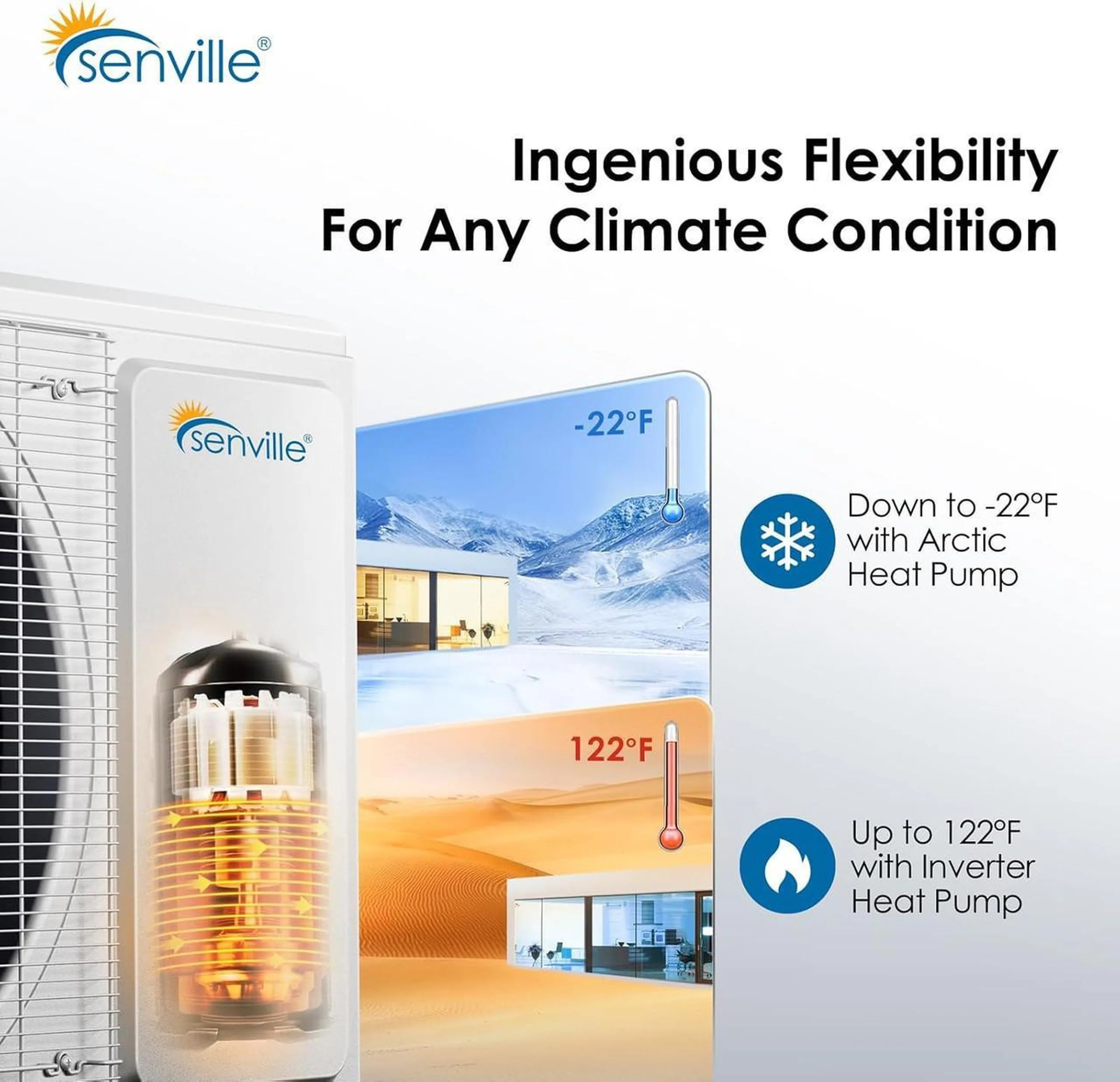 Wall-mounted mini split indoor unit with outdoor heat pump temperature range illustration