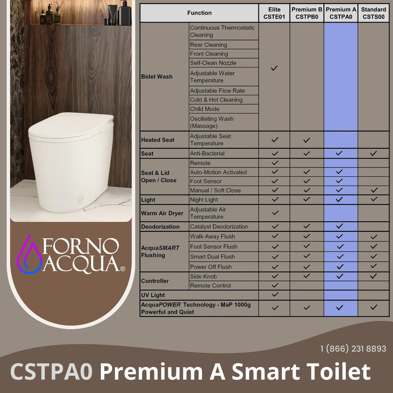 Forno Acqua Luxurious Smart Toilet, Includes Auto Flush, Auto Lid, Powerful Flush, Sleek Tankless Design Ideal for Powder Rooms (CSTPA0)