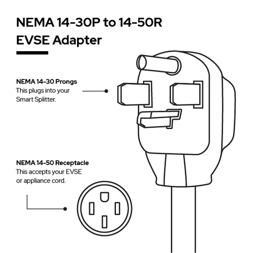 NeoCharge Smart Splitter NEMA 14-30 + Adapter
