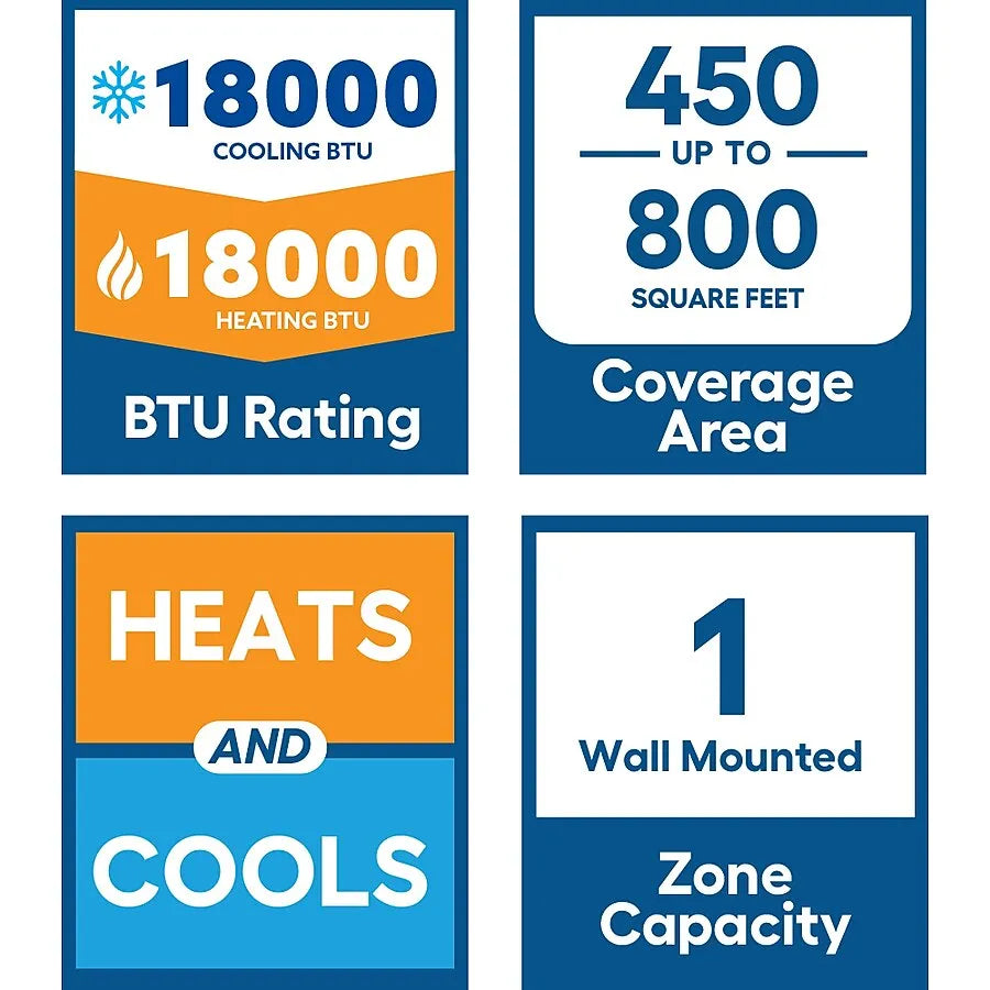 Feature icons showing BTU rating, heating and cooling, coverage area, and zone capacity