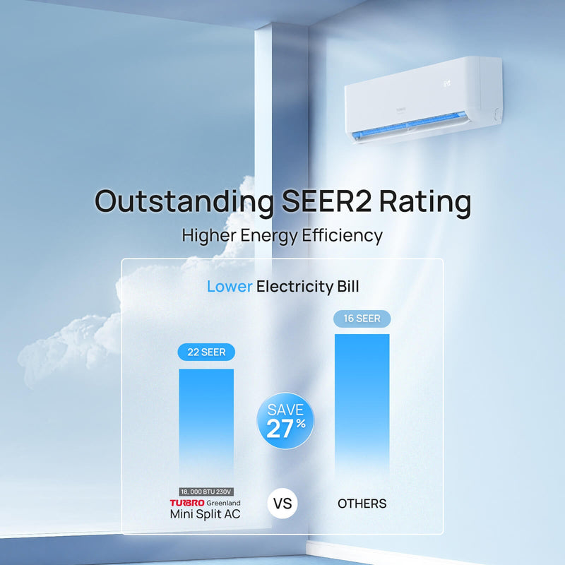 TURBRO Greenland 18,000 BTU Mini Split Air Conditioner with Heat Pump and 16 Ft. Line Set, WiFi Ductless  (707-SU-GL18K230)