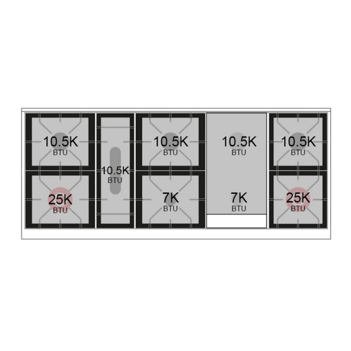 Cooktop burner BTU chart with labeled 10.5K, 7K, and 25K BTU zones
