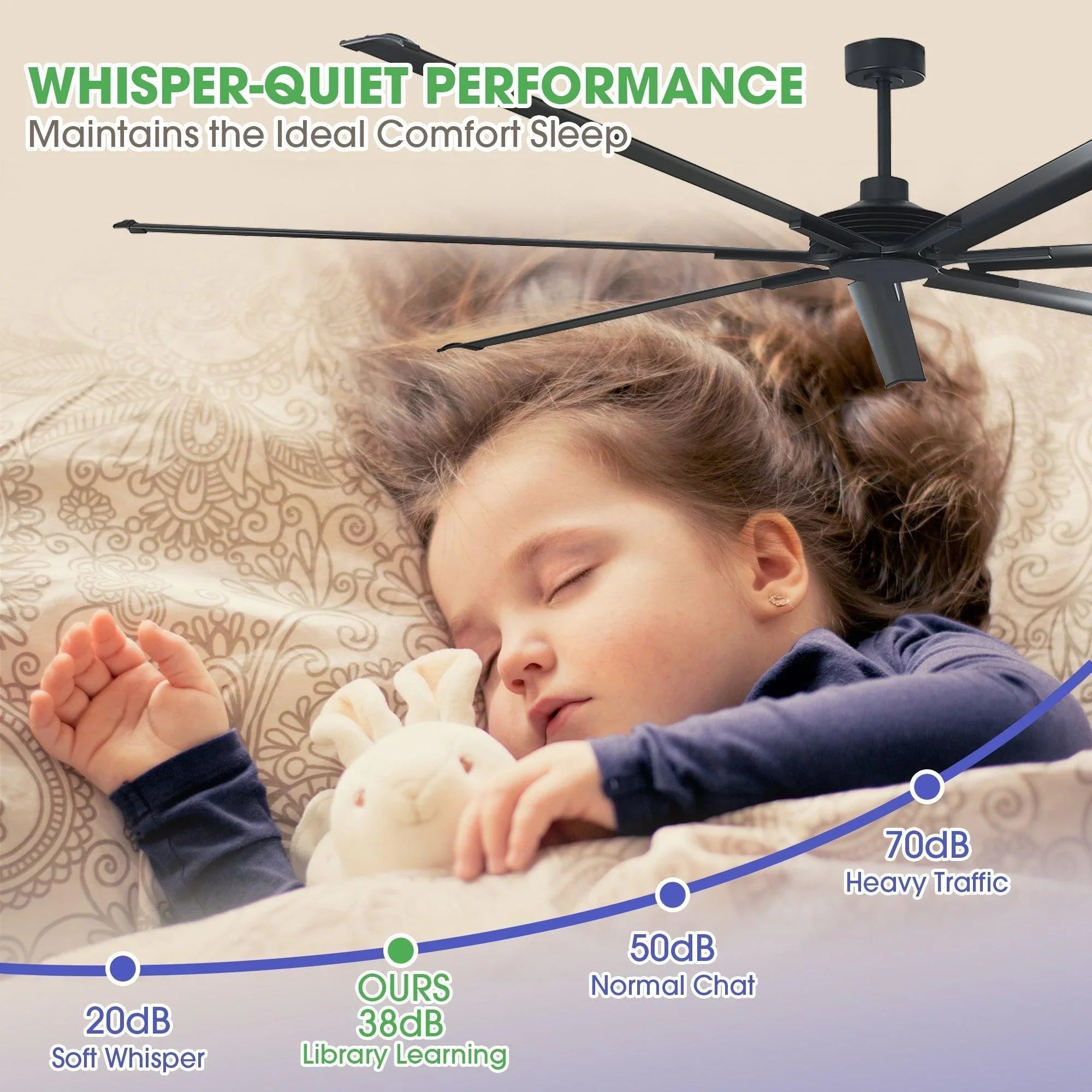 Whisper-quiet ceiling fan performance graphic with sleeping child and sound levels