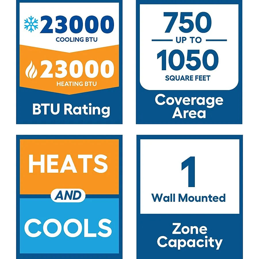 Mini split BTU cooling/heating and coverage rating icons