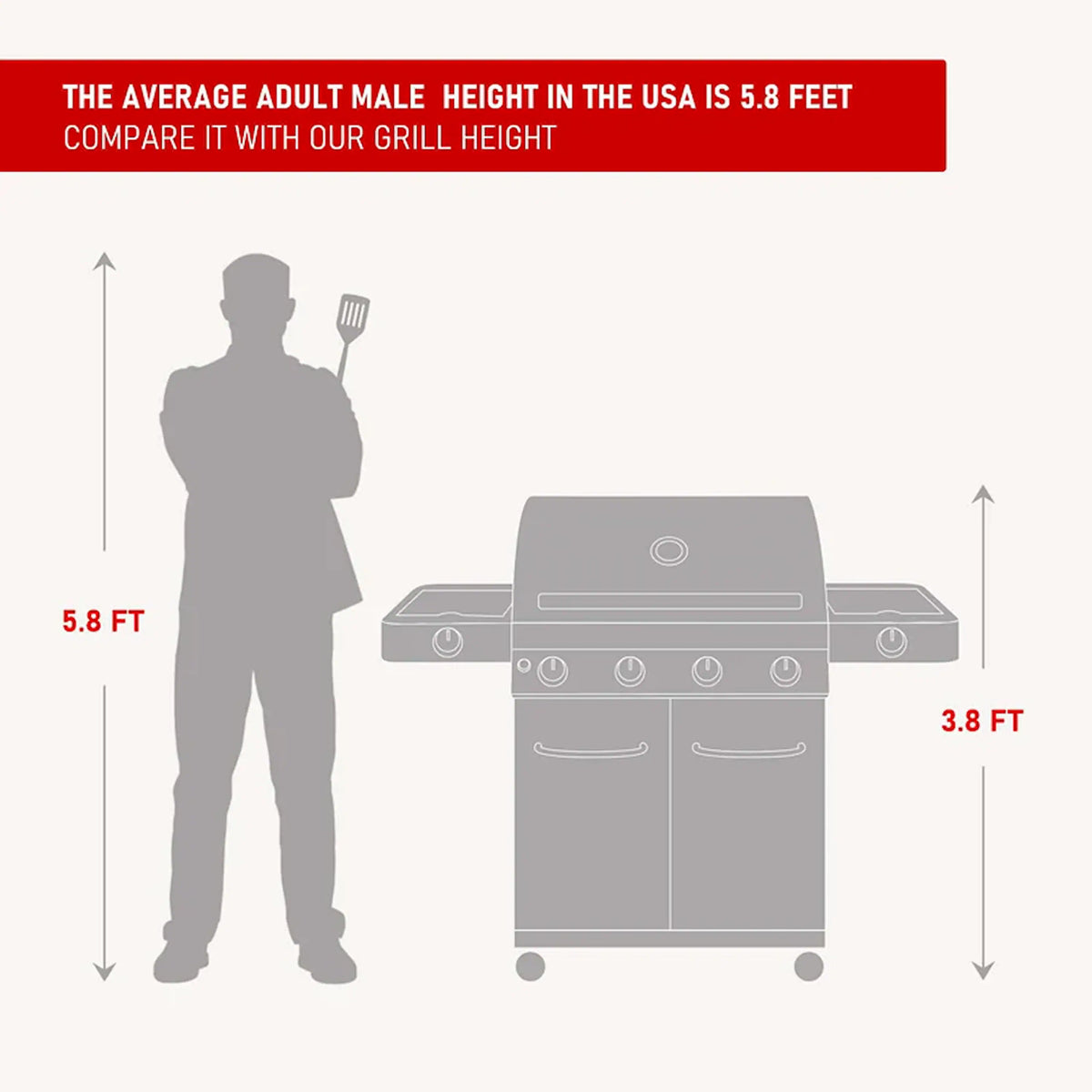 Propane grill height size comparison diagram with person silhouette