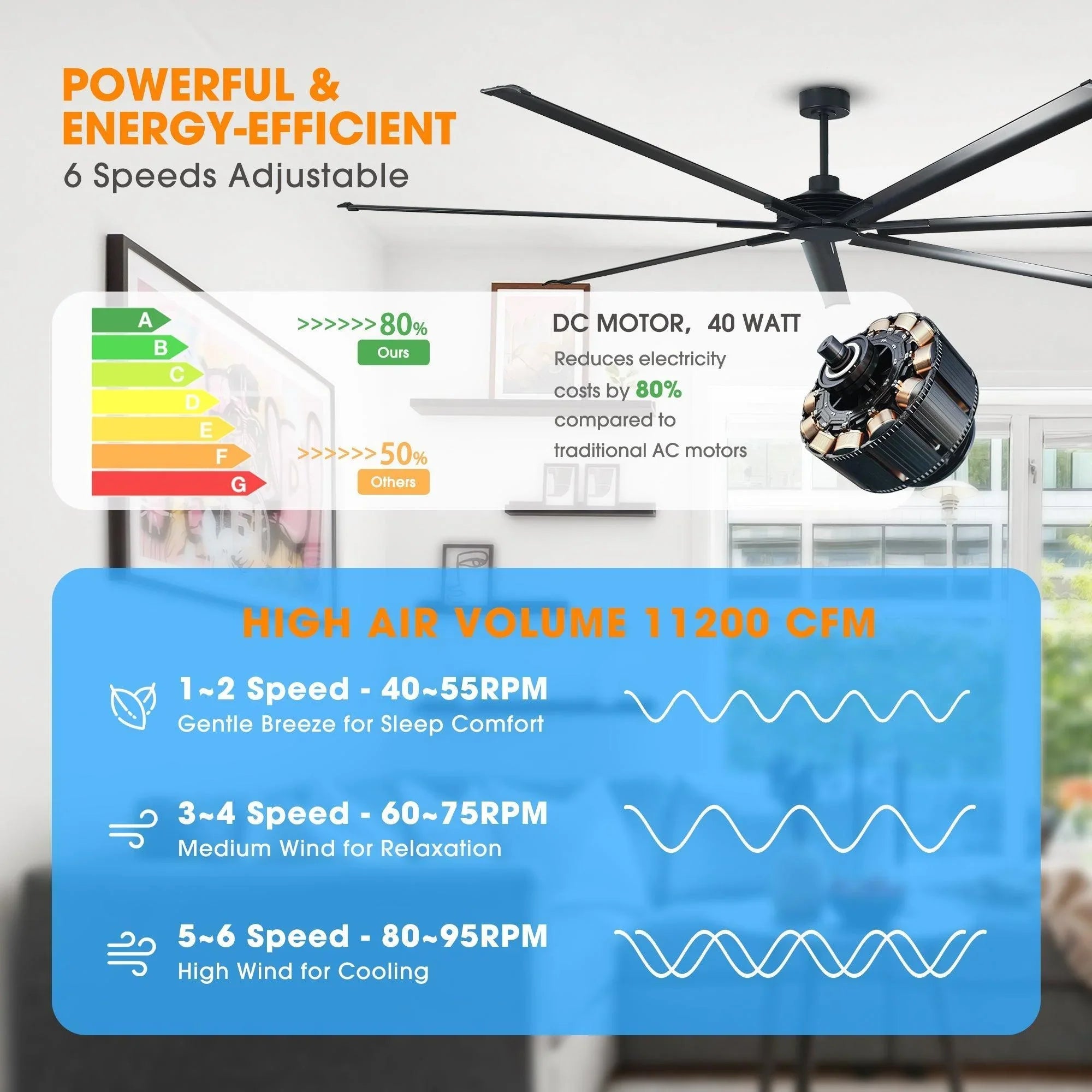 Efficient 6-speed DC ceiling fan airflow and motor power performance graphic