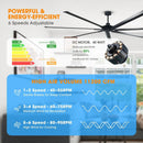 Parrot Uncle 84-Inch 100-Inch Silent Storm Extra Large Ceiling Fan with Remote Control