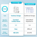 Waterdrop G2 Reverse Osmosis System for Home, Under-Sink 7 Stage Filtration, Tankless Design (WD-G2-W)