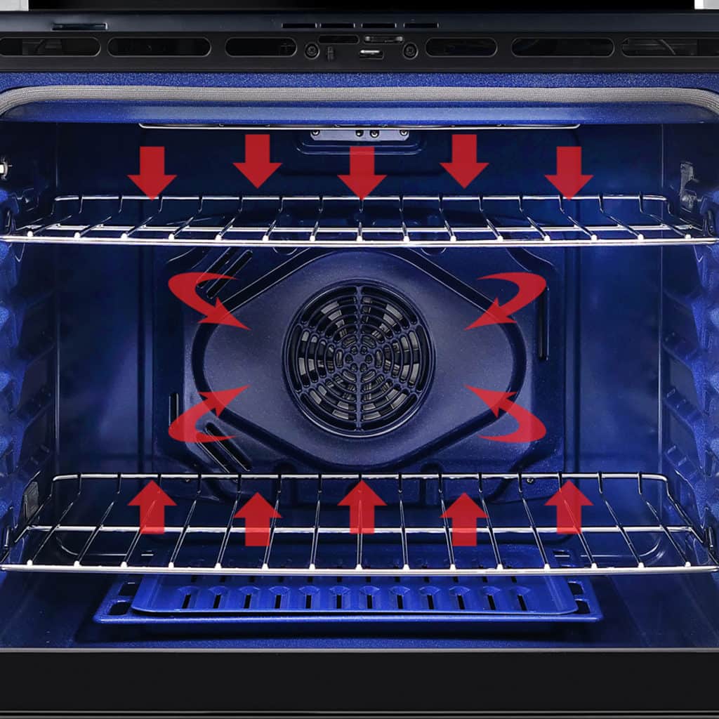 Oven interior with convection fan, wire racks, and red heat-flow arrows
